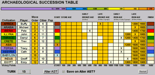 AST Page