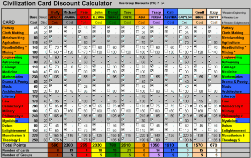CIV Cards Page
