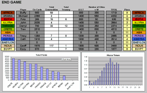 Eng Game Page