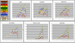 Graphs Page